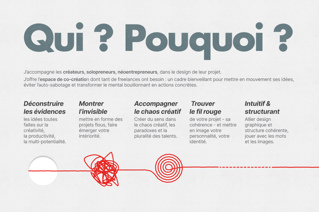 Magritte pour qui et pourquoi